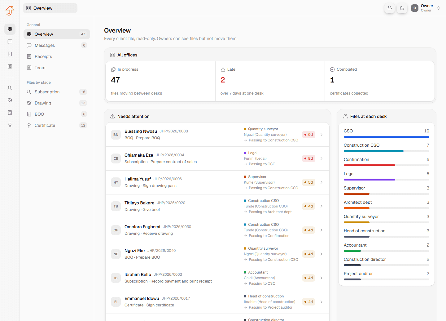Real Estate Operations Platform spotlight